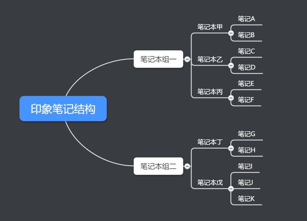 如何利用印象笔记高效记录与管理日记：全面指南与实用技巧