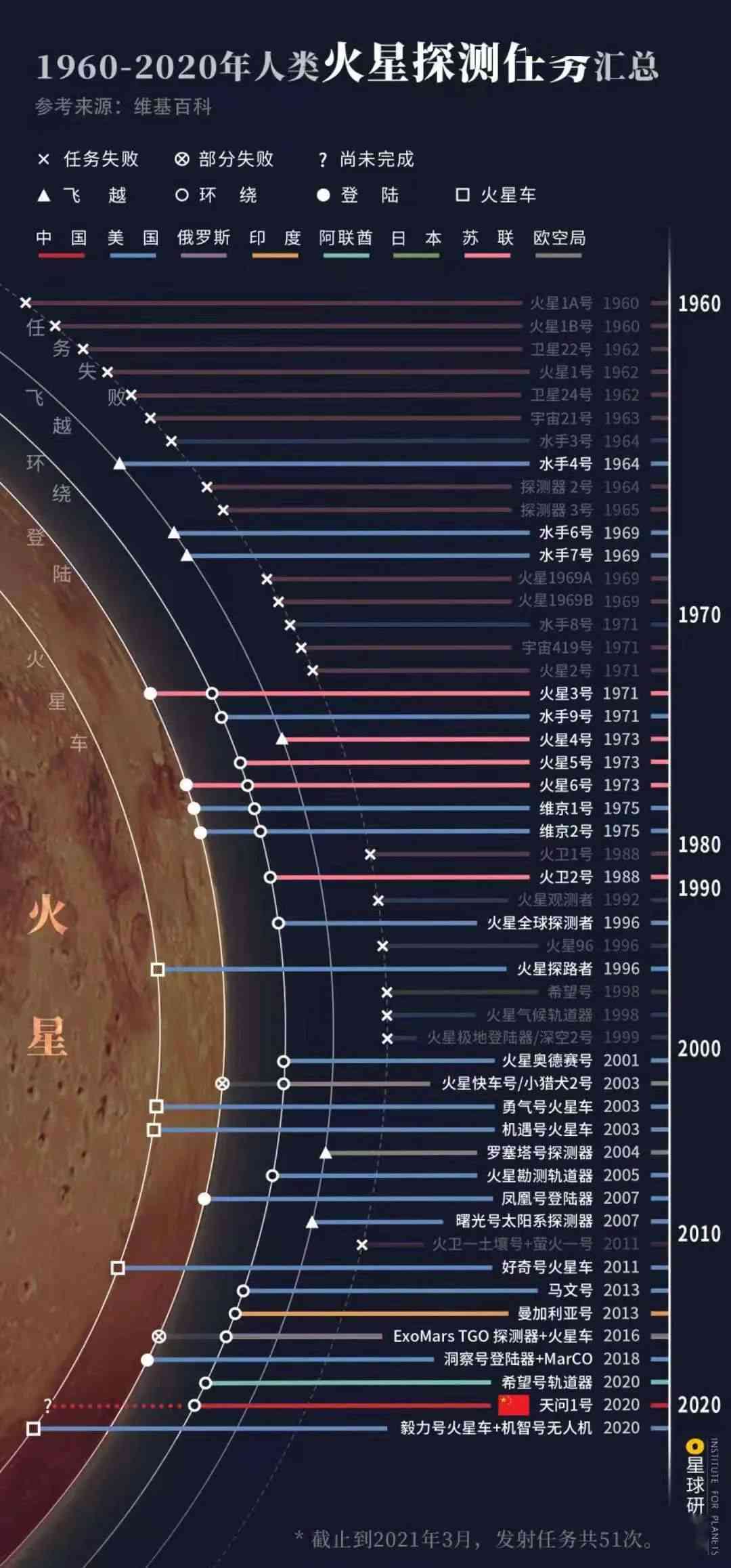如何在火星上留下名字：探索火星命名规则与留下个人印记的完整指南