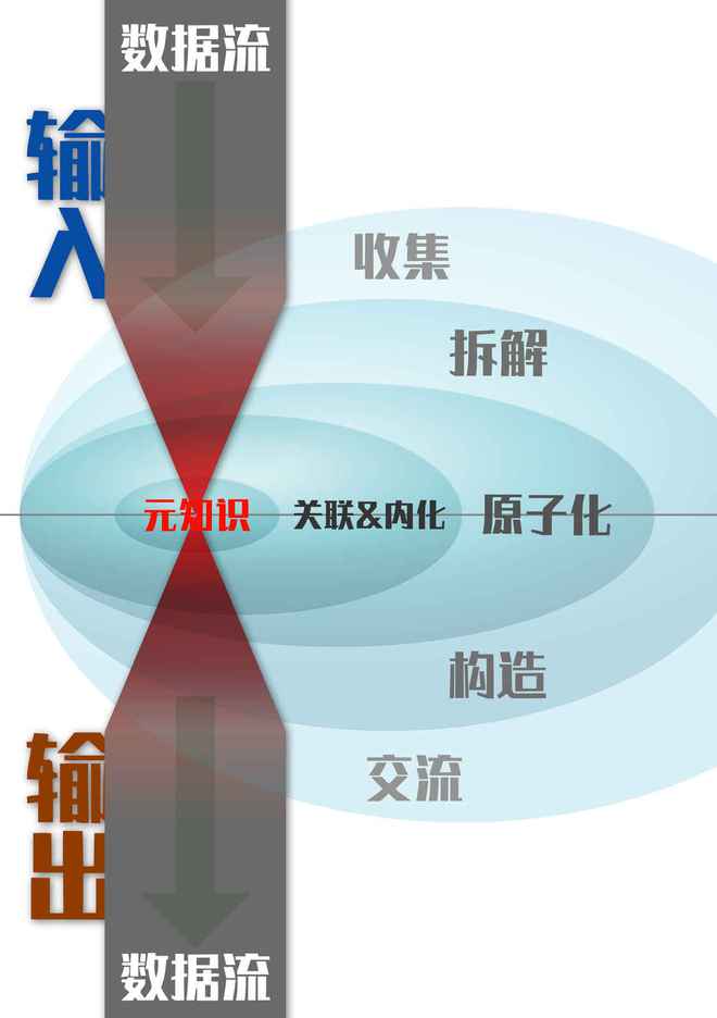 AI建模入门指南：掌握核心步骤与技巧