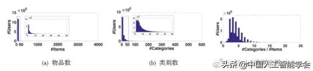 AI建模入门指南：掌握核心步骤与技巧