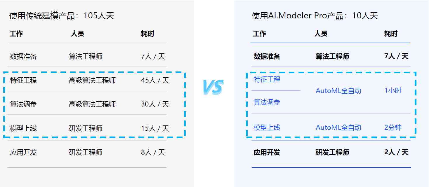 AI建模入门指南：掌握核心步骤与技巧