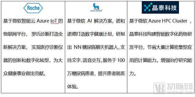 探索2023最新免费AI智能写作软件清单：满足各类写作需求的全面指南