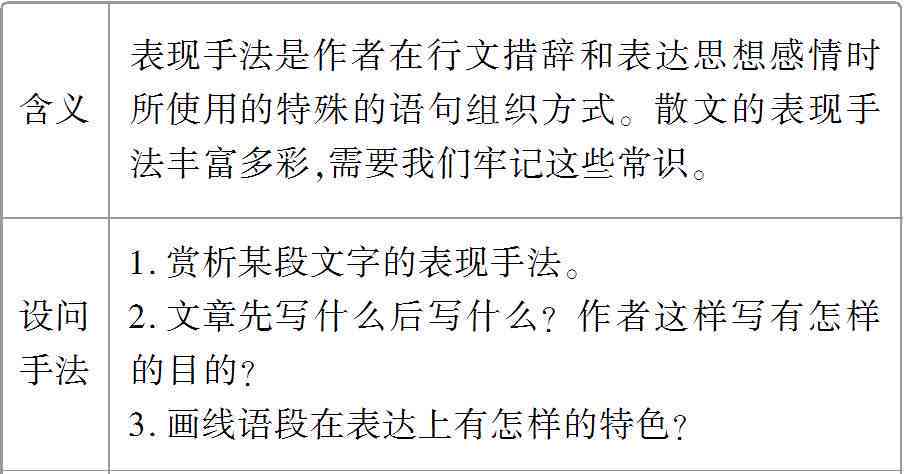 探索作文创作的多样化表达：替代不用说的多种表达方式及实用技巧