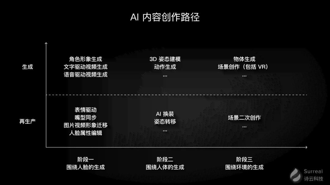 全面解析：AI文案生成工具如何助力内容创作与优化