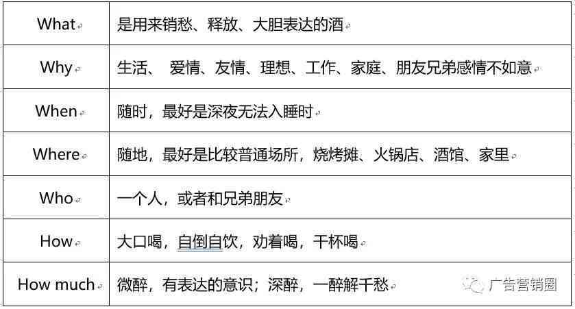 百家号用ai写文案怎么弄：编辑文章与撰写技巧全解析