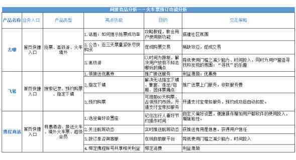 ai辅助写作风险大吗文章：如何撰写与制作全面分析