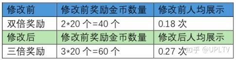 创作中心：激励收益计算与提现指南及创作者服务平台详解