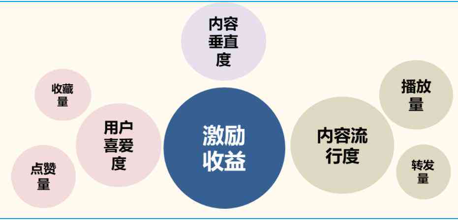 创作中心：激励收益计算与提现指南及创作者服务平台详解