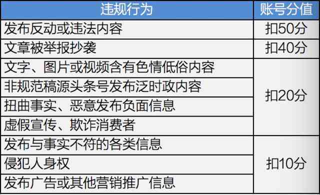 详解取消头条平台创作权益的正确步骤与方法