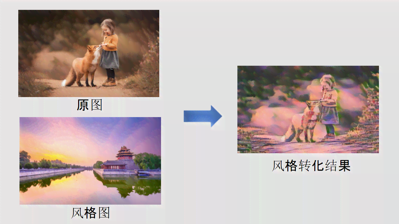 一键实现风格转换，全方位满足个性化图像创作需求