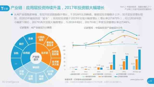 AI创作盈利潜力与网络安全探讨：创作收益与风险分析