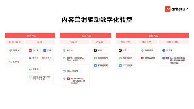 小红书内容创作ai营销
