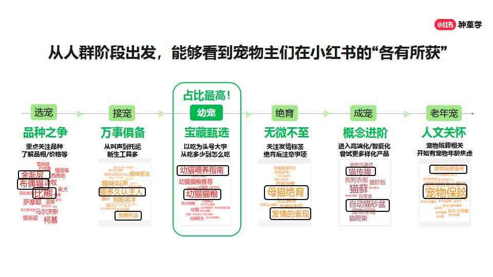 小红书内容创作ai营销