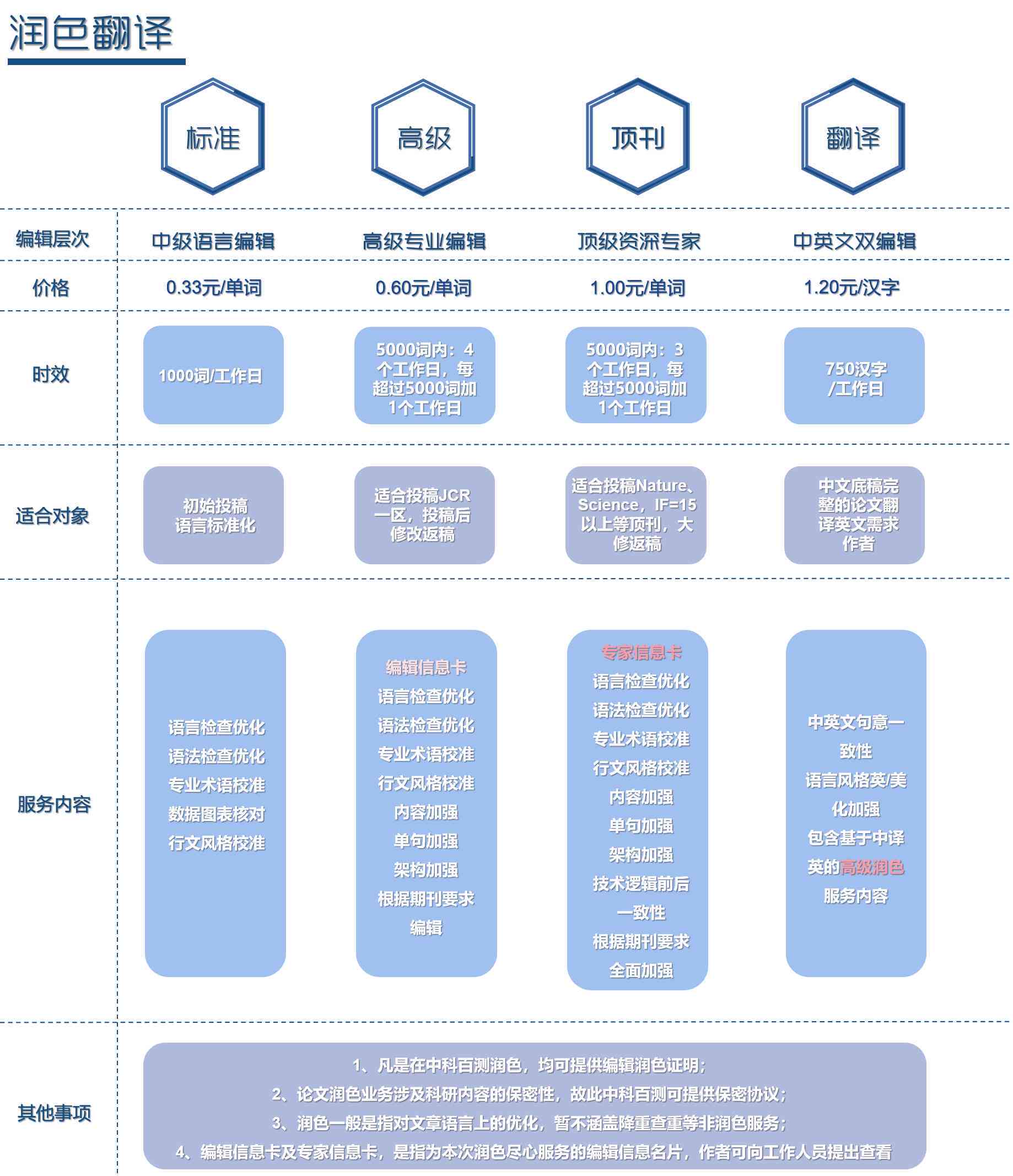 AI辅助论文写作与深度润色技巧：全面攻略与实用建议