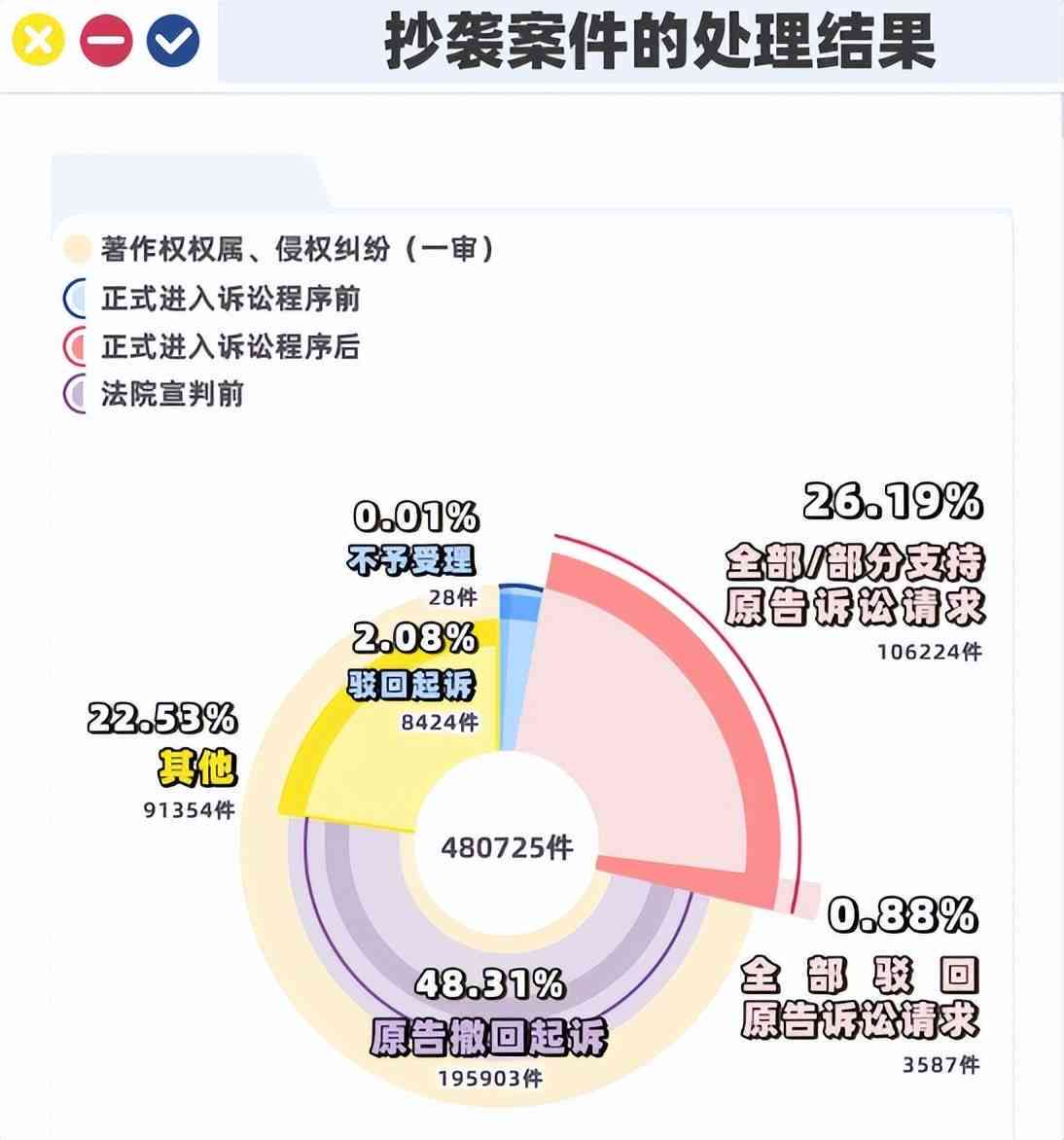 原创作品被抄袭的原因及应对策略与行为分析