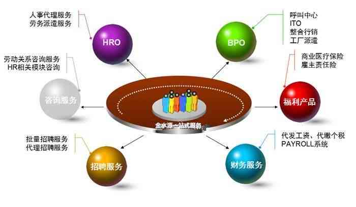 色光标：揭秘其是否属于外包服务及其业务范围解析