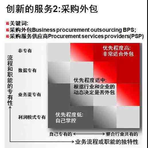 色光标：揭秘其是否属于外包服务及其业务范围解析