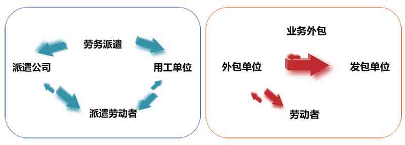 色光标：揭秘其是否属于外包服务及其业务范围解析