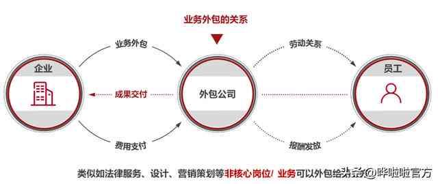 色光标：揭秘其是否属于外包服务及其业务范围解析