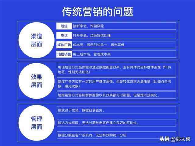 创新驱动：色光标智能营销解决方案