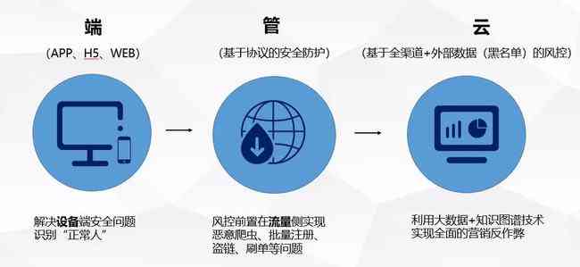 创新驱动：色光标智能营销解决方案