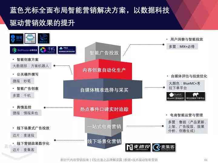 创新驱动：色光标智能营销解决方案