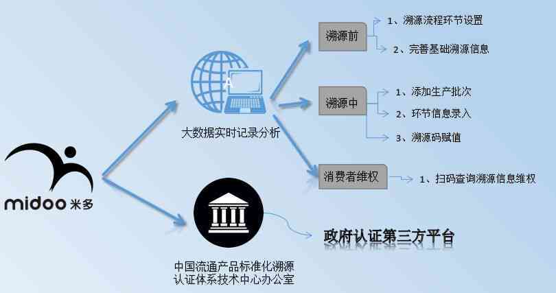 创新驱动：色光标智能营销解决方案