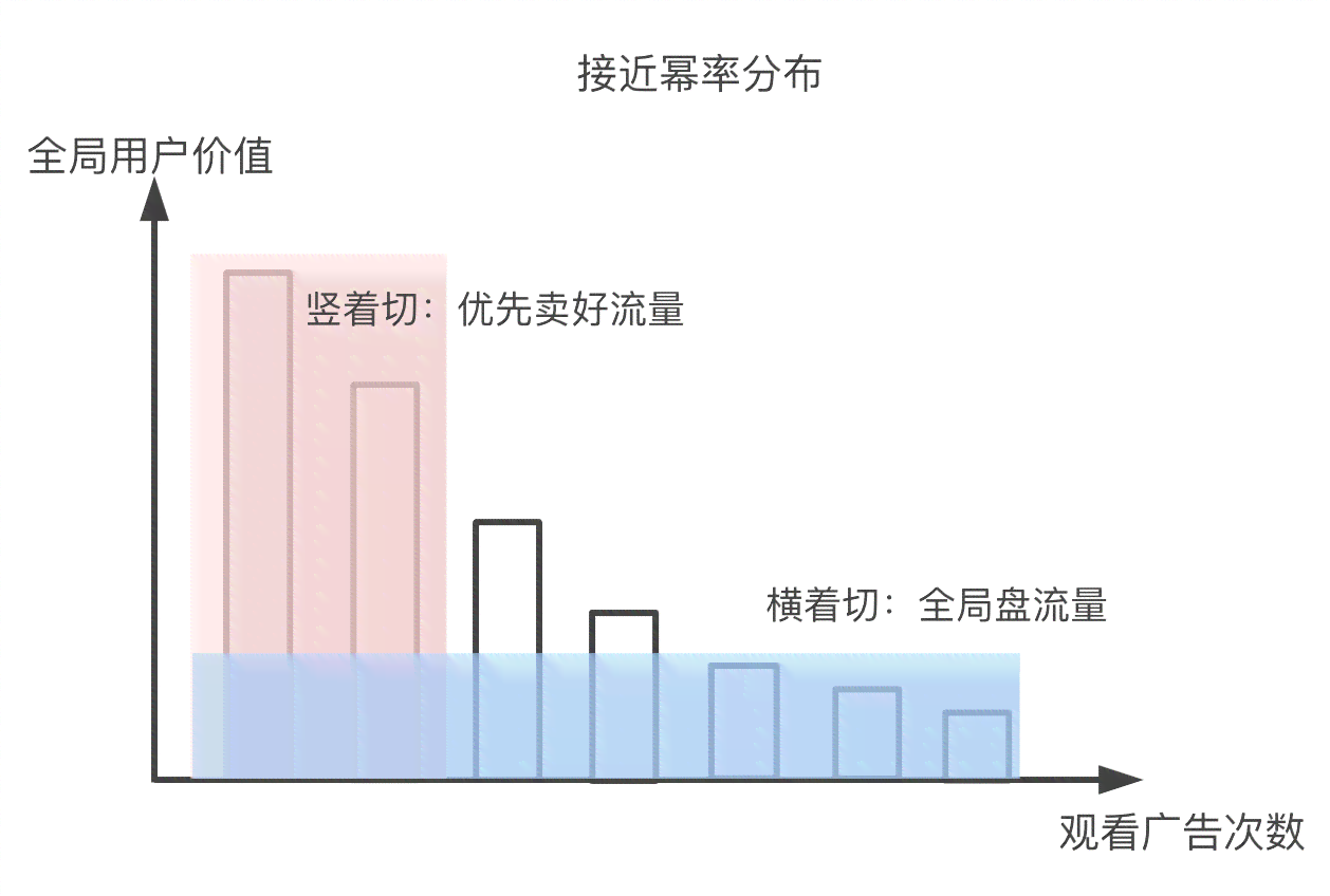 色光标经典成功案例解析：全面梳理市场推广高光时刻