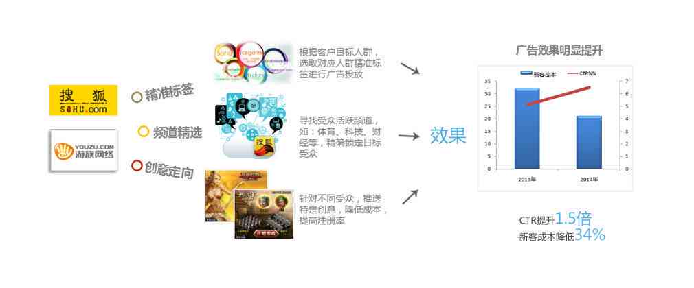 色光标经典成功案例解析：全面梳理市场推广高光时刻