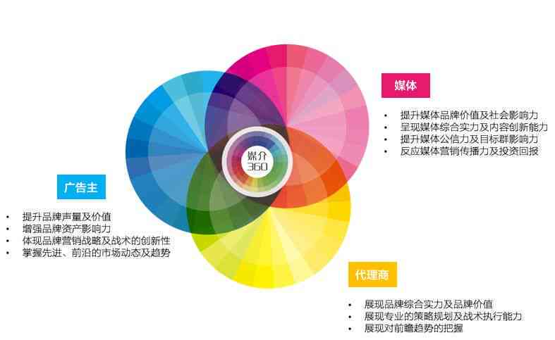 色光标经典成功案例解析：全面梳理市场推广高光时刻