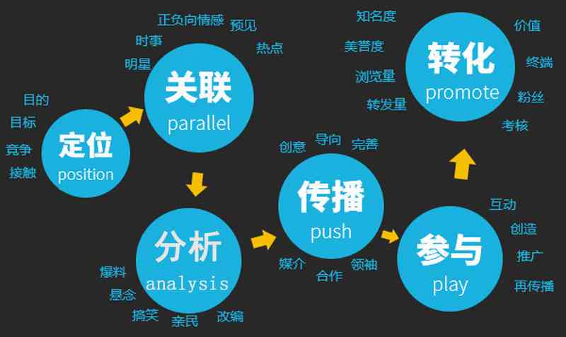色光标经典成功案例解析：全面梳理市场推广高光时刻