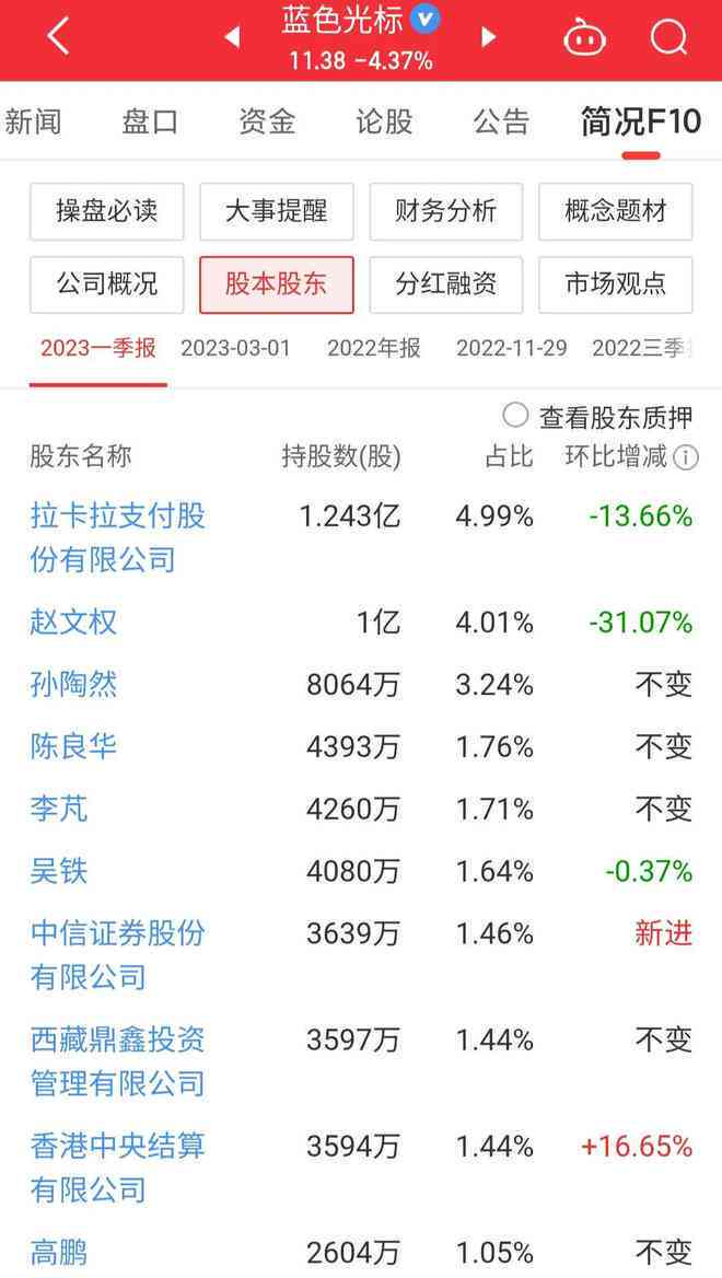 色光标：中国更大广告公司简介、股票信息及股吧动态