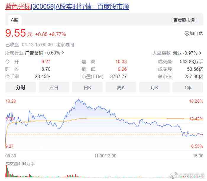 色光标回应ai取代文案外包