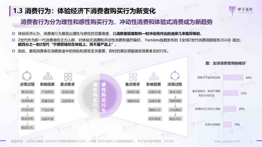 AI内容设计与优化：全面解析内容创作、编辑与营销策略