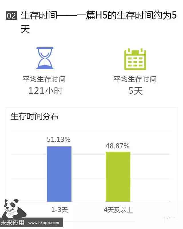 AI内容设计与优化：全面解析内容创作、编辑与营销策略