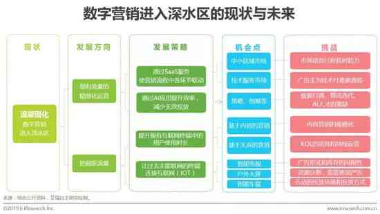 AI内容设计与优化：全面解析内容创作、编辑与营销策略