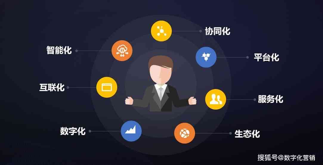 AI内容设计与优化：全面解析内容创作、编辑与营销策略