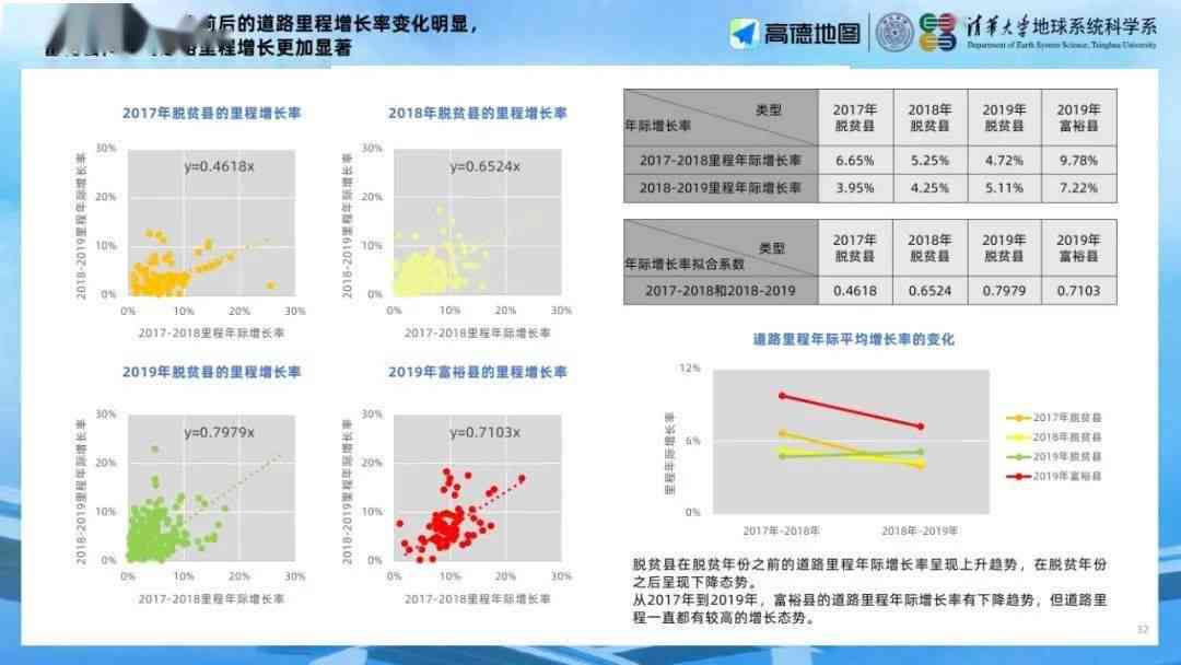 高德ai导航利弊分析报告