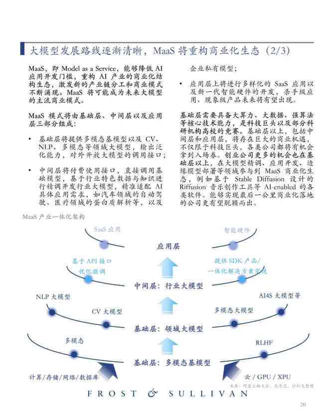 ai大模型市场研究报告总结