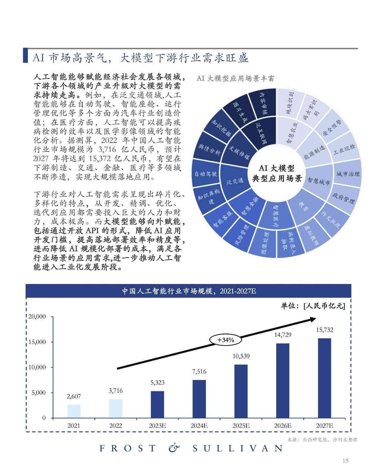 ai大模型市场研究报告总结