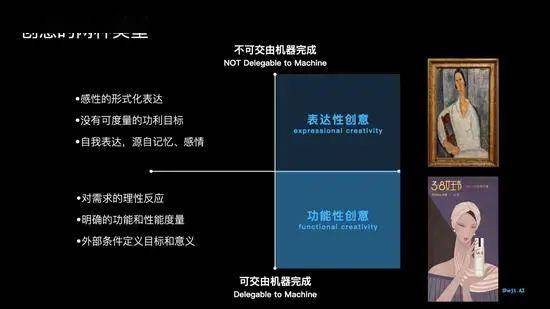 人工智能绘画作品创意说明：写作要点与100字范文展示