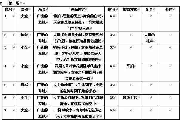 画分镜头脚本用AI还是PS好一点：分镜头脚本绘制软件推荐与绘画技巧学