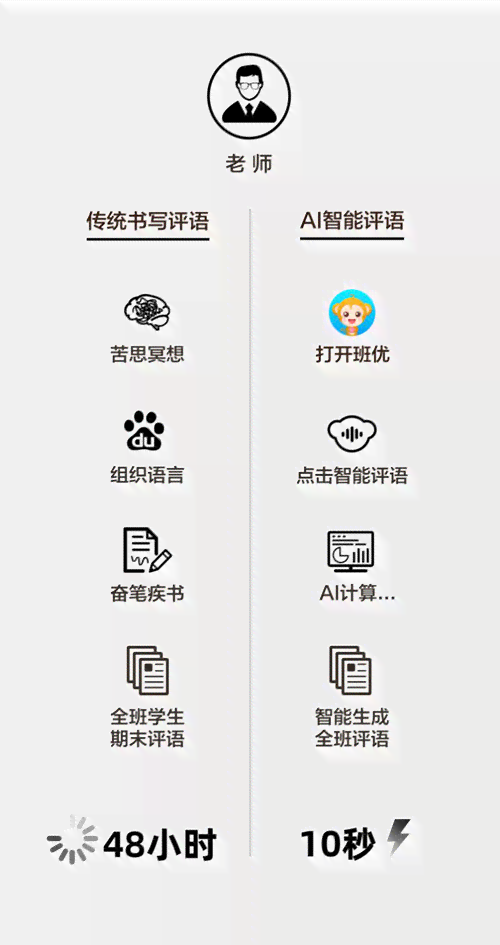 AI智能一体化包装设计解决方案：涵创意构思、制作与优化全流程