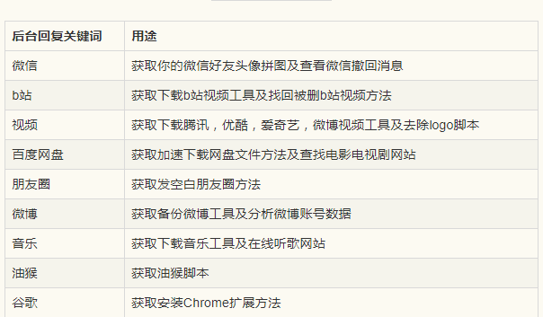 油猴脚本全面攻略：知网文献、管理及常用功能一键解决