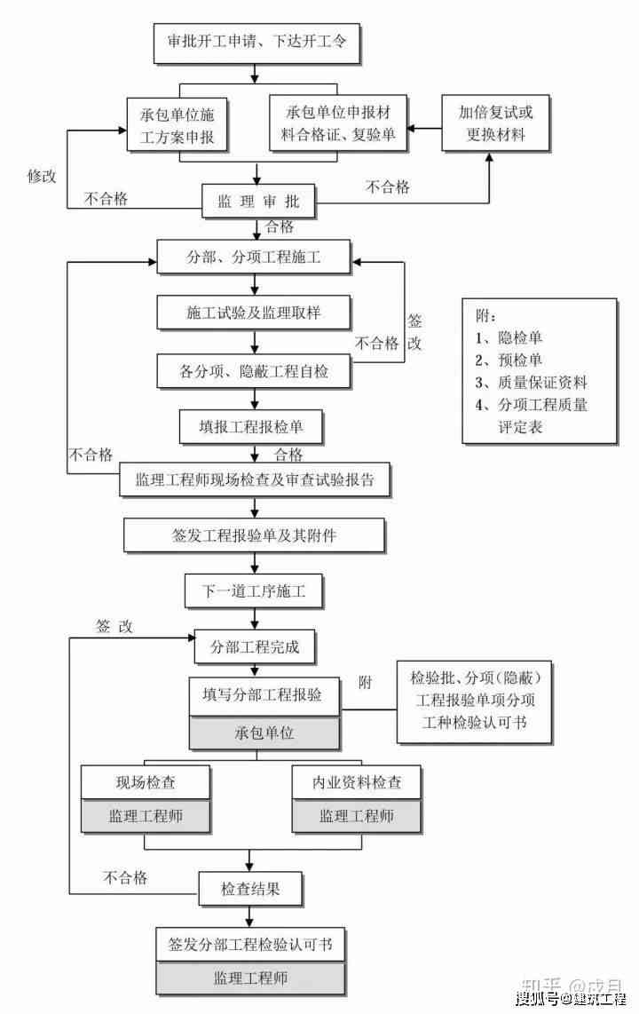 人工智能实训项目前期筹备与准备工作全方位指南