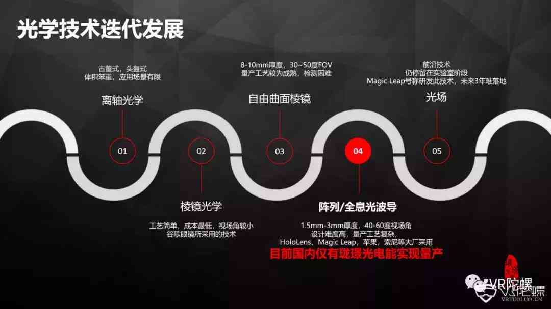 AI驱动电子元件创新：深度解析从设计到生产的全流程智能创作方案