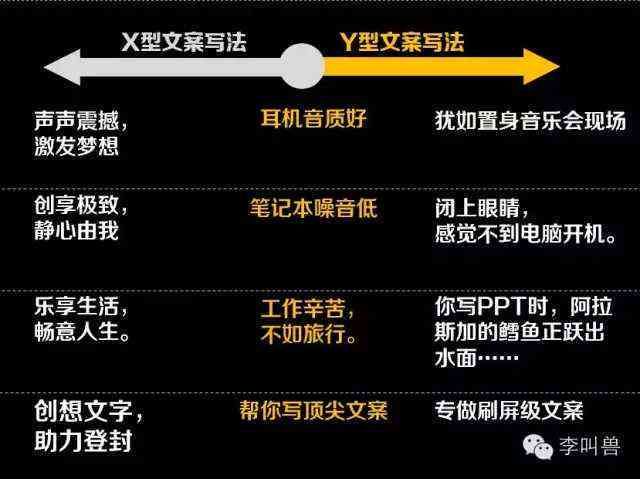 文案里的火花：含义、写作技巧与朋友圈应用