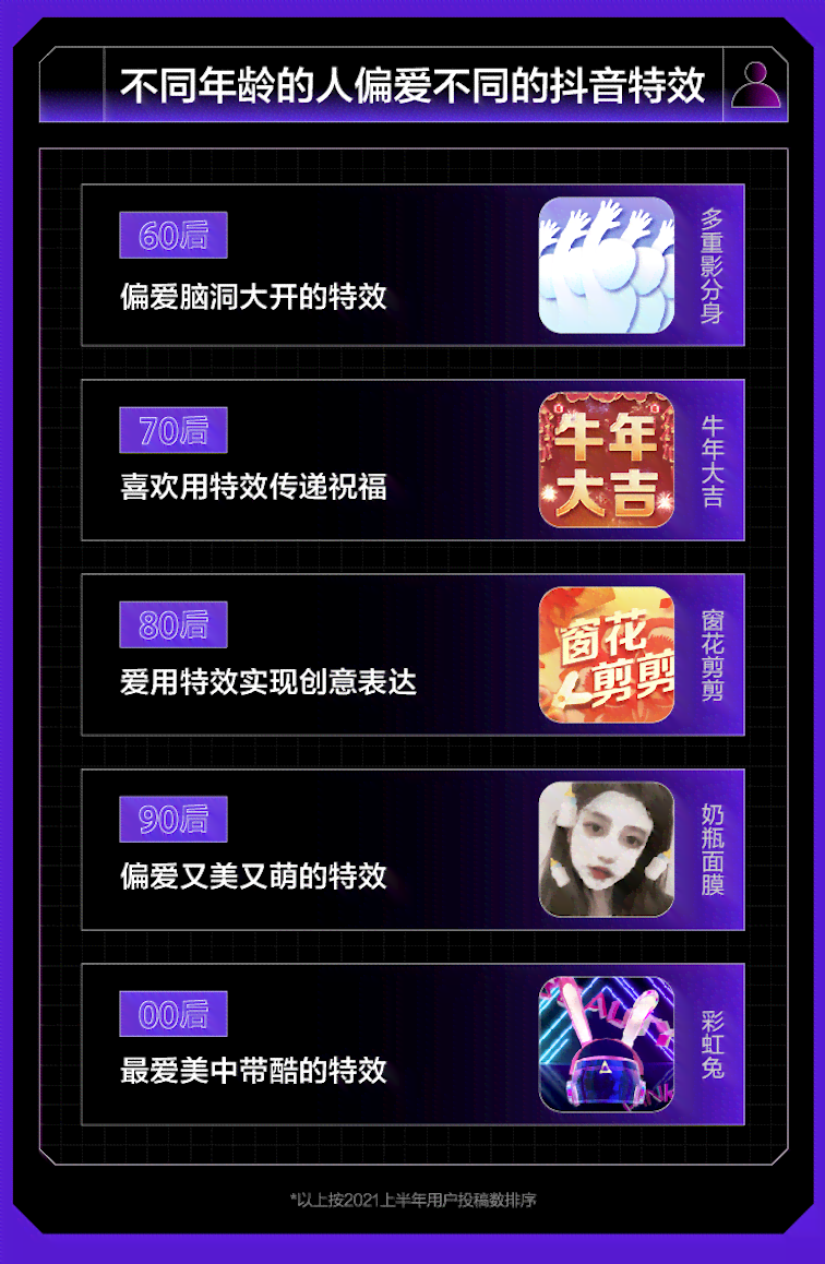 抖音热门特效解析：打造独特说说新体验