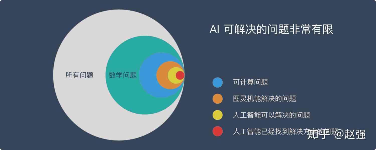 ai论文写作的缺点是什么