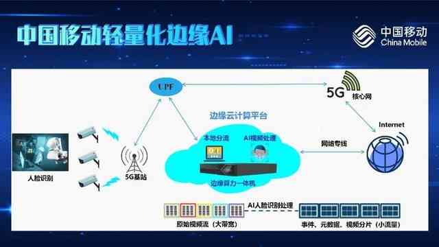 智能革新·移动AI营销策略实战范文：打造高效互动营销新篇章